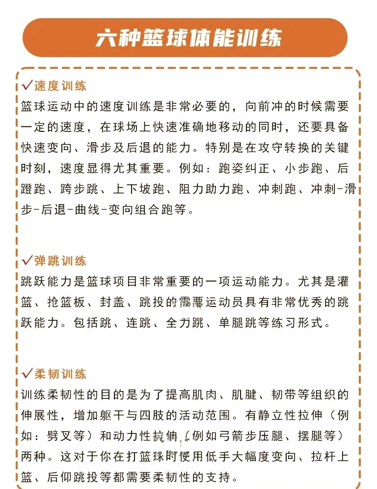 为什么篮球运动员需要特别注重体能训练